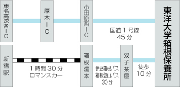 変更・キャンセルについて